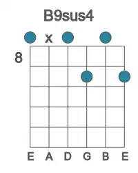 Guitar voicing #0 of the B 9sus4 chord